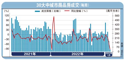 屯门大兴花园3房套房单位 放盘2周以1.48万元租出 | 地產新聞 | 中原地產