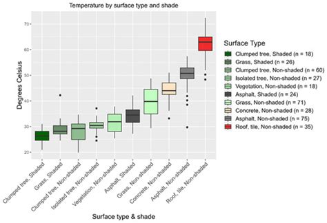 Surface Heat Monitoring with High-Resolution UAV Thermal Imaging ...