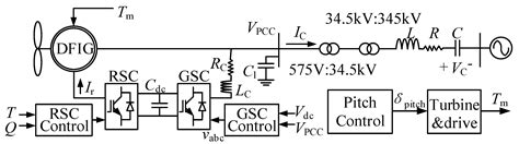 Comparative Study and Optimal Design of Subsynchronous Damping ...