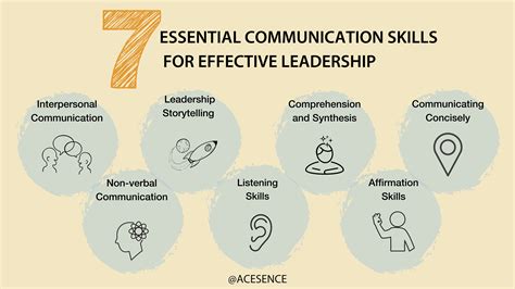 Communication Effectively 的图像结果