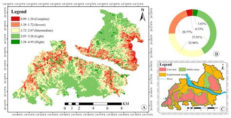 Analysis of Human Disturbance Features in Natural Reserves and ...