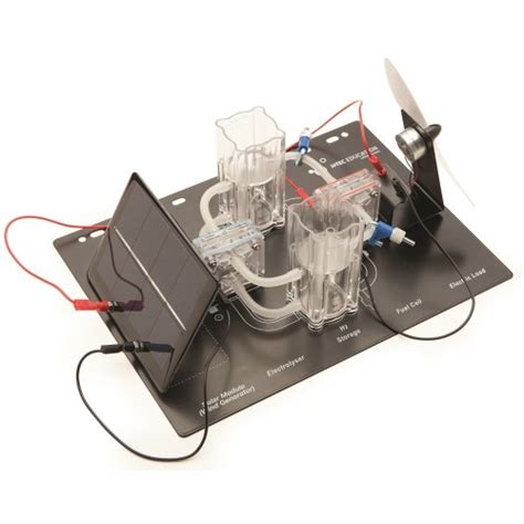 Image result for How to Basic Tutorial