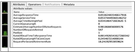 Image result for Thread Pool Performance
