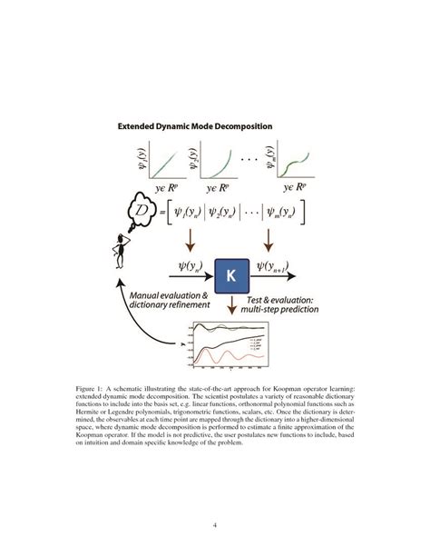 Image result for Koopman Operator Deep Learning