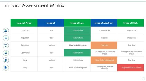 Image result for It Infrastructure Risk Assessment Matrix