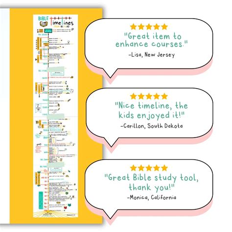 Old Testament Timeline Printable