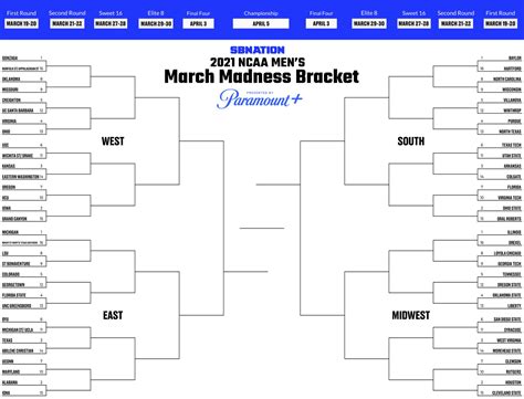 Blank March Madness Bracket Template - Sampletemplate.my.id