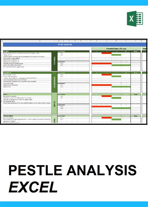 Pestle Analysis Example 的图像结果