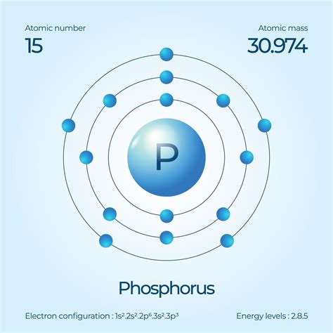 Atomic structure illustration Phosphorus 58145920 Vector Art at Vecteezy