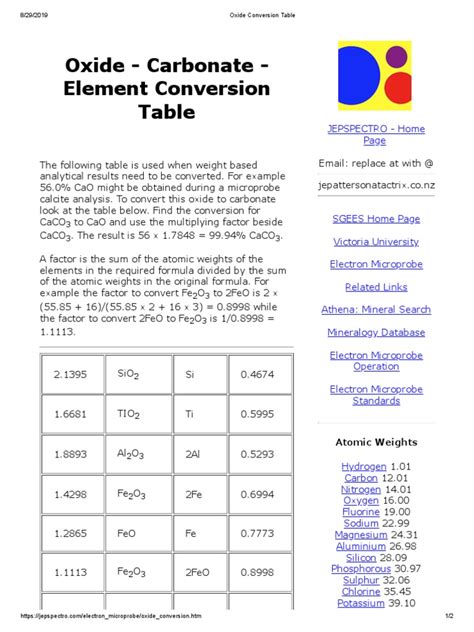 Oxide Conversion Table | PDF