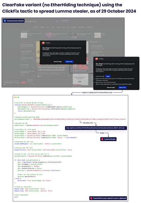 Base64 Encoded String 的图像结果