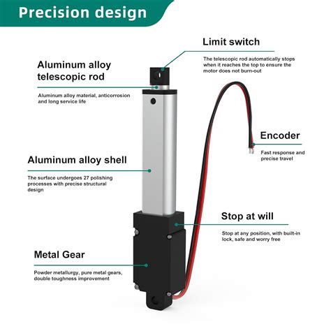 RRTECHFORU Stroke 50mm 120N 2 Inch Mini Linear Actuator 12V India | Ubuy