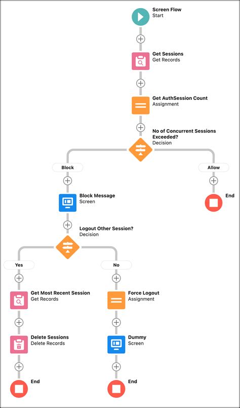 SSL Concurrent Session Graph F5 的图像结果