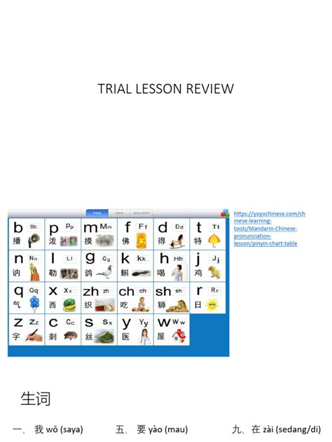 Image result for Basic Mandarin Chinese Lesson 2