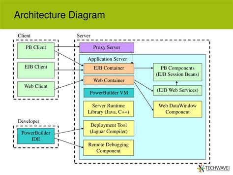 Image result for Key Feature Diagram