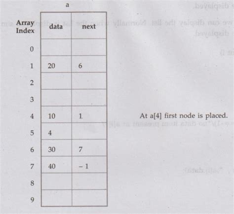 Image result for Array Implementation in C
