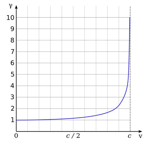 ¿Podría el ser humano viajar a la velocidad de la luz? · Maldita.es