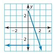 Image result for Derivative Graph of a Piecewise Function
