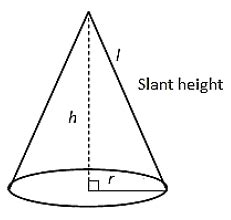 Surface Area and Volumes Class 9 Notes Maths Chapter 12 Free PDF