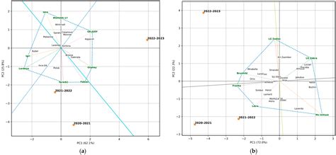 Phenotypic and Agronomic Evaluation of a Winter Barley Genotype Panel ...