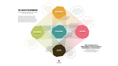 Image result for Solas Explained