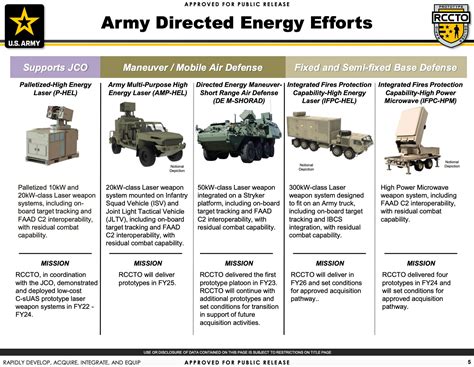 The US Army’s Enduring High Energy Laser: What We Know
