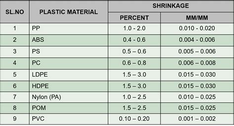 Image result for Triangularization Method
