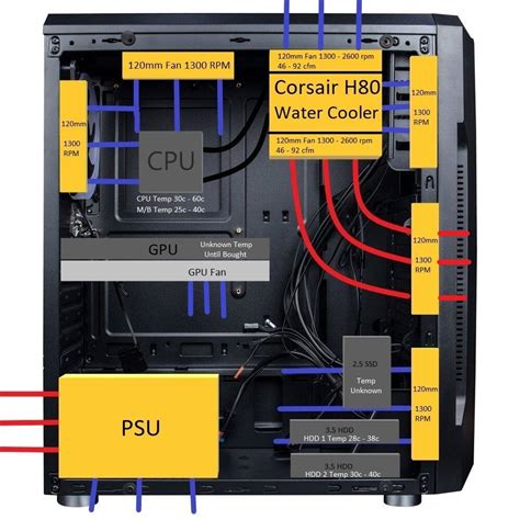 Computer Air Flow Diagram 的图像结果