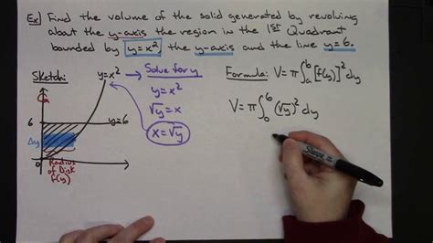 Image result for Disk Method Formula
