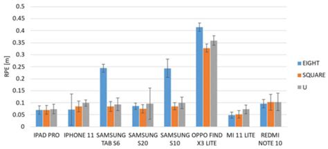 Benchmarking Built-In Tracking Systems for Indoor AR Applications on ...