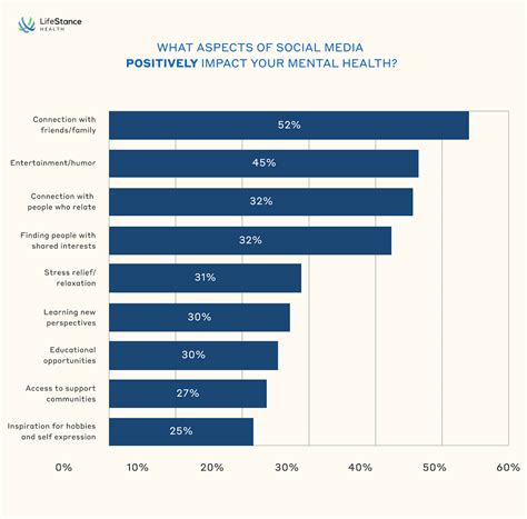 Study reveals surprising mental health benefits of social media - AOL