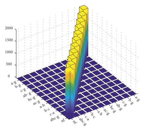 Image result for Gem Classification Win Network