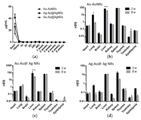 The Bio-Persistence of Reversible Inflammatory, Histological Changes ...