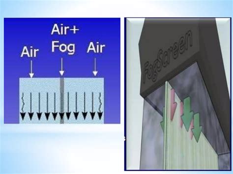 Rezultat imagine pentru Fog Screen Technology