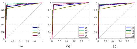 Ambulatory Human Gait Phase Detection Using Wearable Inertial Sensors ...