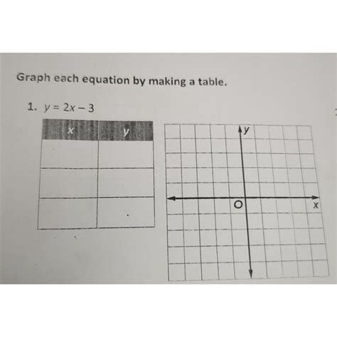 Solved Graph each equation by making a table.y=2x-3 | Chegg.com