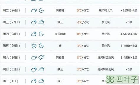 【巩义市天气预报24小时详情】 - 天气二四网