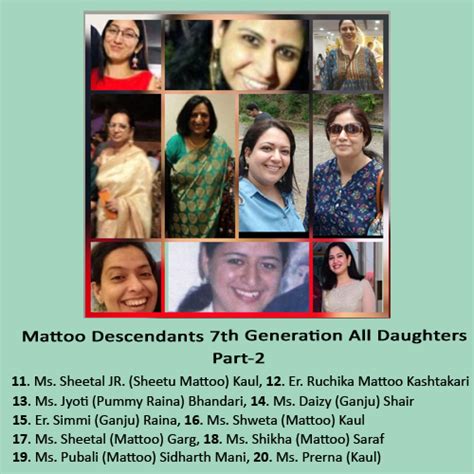 Mattoo Genealogy Clan & Details up to Ten Generations (and above) since ...