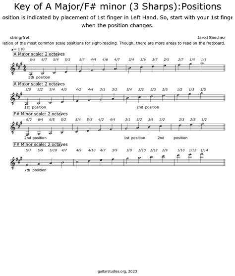 Key of A Major/F# minor (3 Sharps):Positions - Sheet music for ...