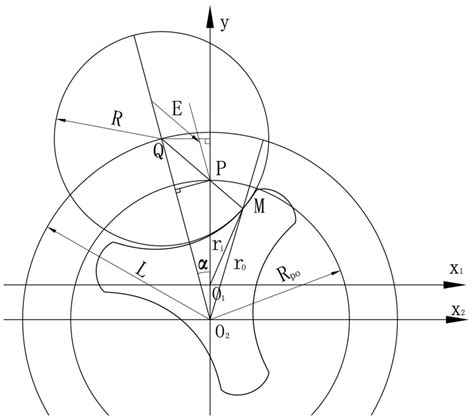 A High-Pressure Bi-Directional Cycloid Rotor Flowmeter