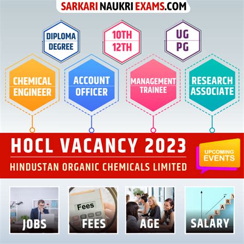 HOCL Recruitment 2025, Govt Jobs HOCL Notification | Apply Online ...