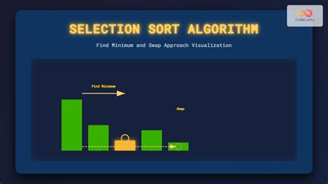 Image result for Selection Sort Using Passes