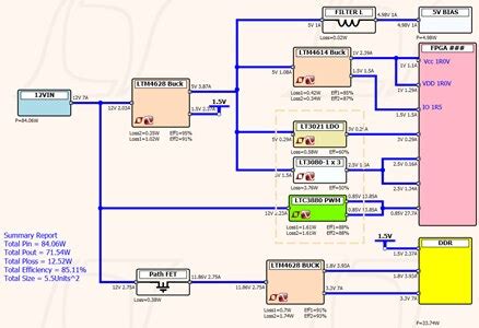 想玩转LTpowerPlanner，记得遵循这3个基本步骤哦~-电子工程专辑