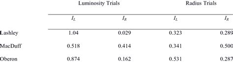 Shannon Model Explained 的图像结果