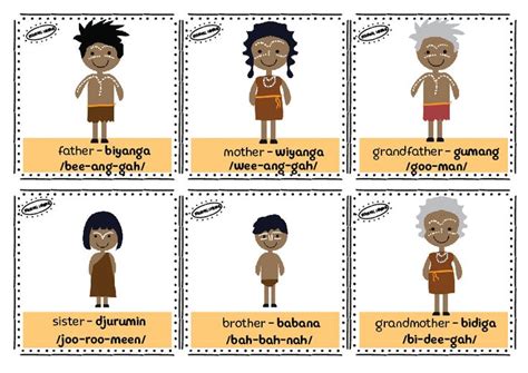 Master Indigenous Pronunciation: Accurate Guides and Resources