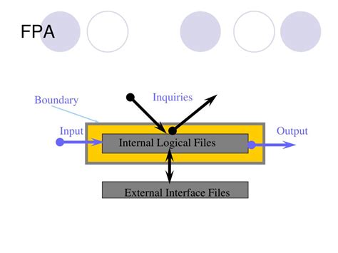 Image result for Function Point Table