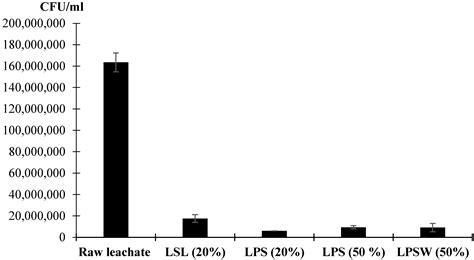 The Use of Phosphate Washing Sludge to Recover by Composting the ...