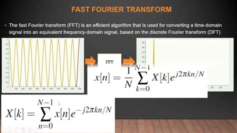 FFT Matlab Code 的图像结果