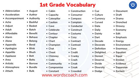 GRE High Frequency Words Vocabulary List - Word Coach