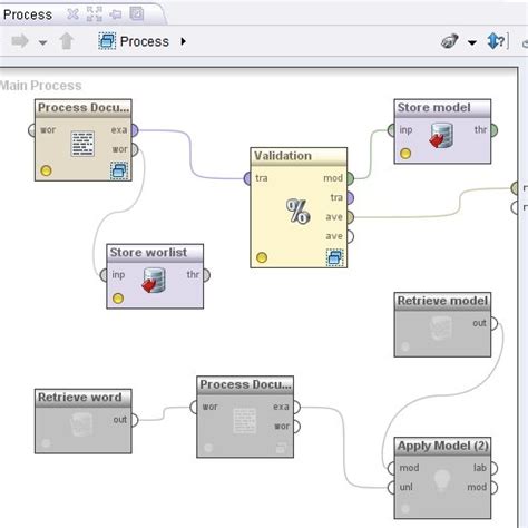 Image result for Making a Classifier